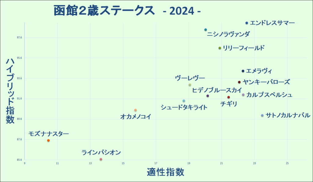 2024　函館２歳　マトリクス